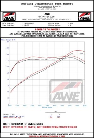 Honda Civic Si Performance Exhaust - AWE Tuning - Cat Back - Touring Edition Dual - Vapor Blue - `22-`26